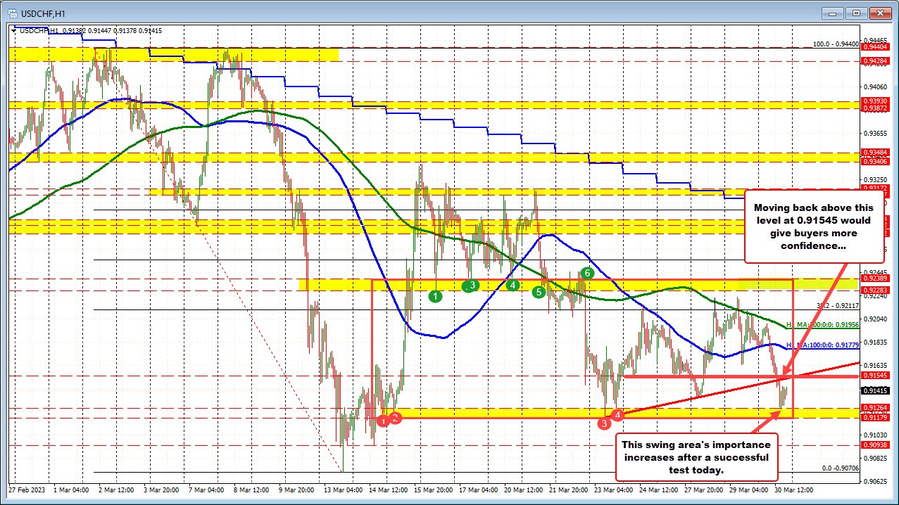 USDCHF
