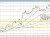 USDCHF