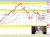 USDCHF
