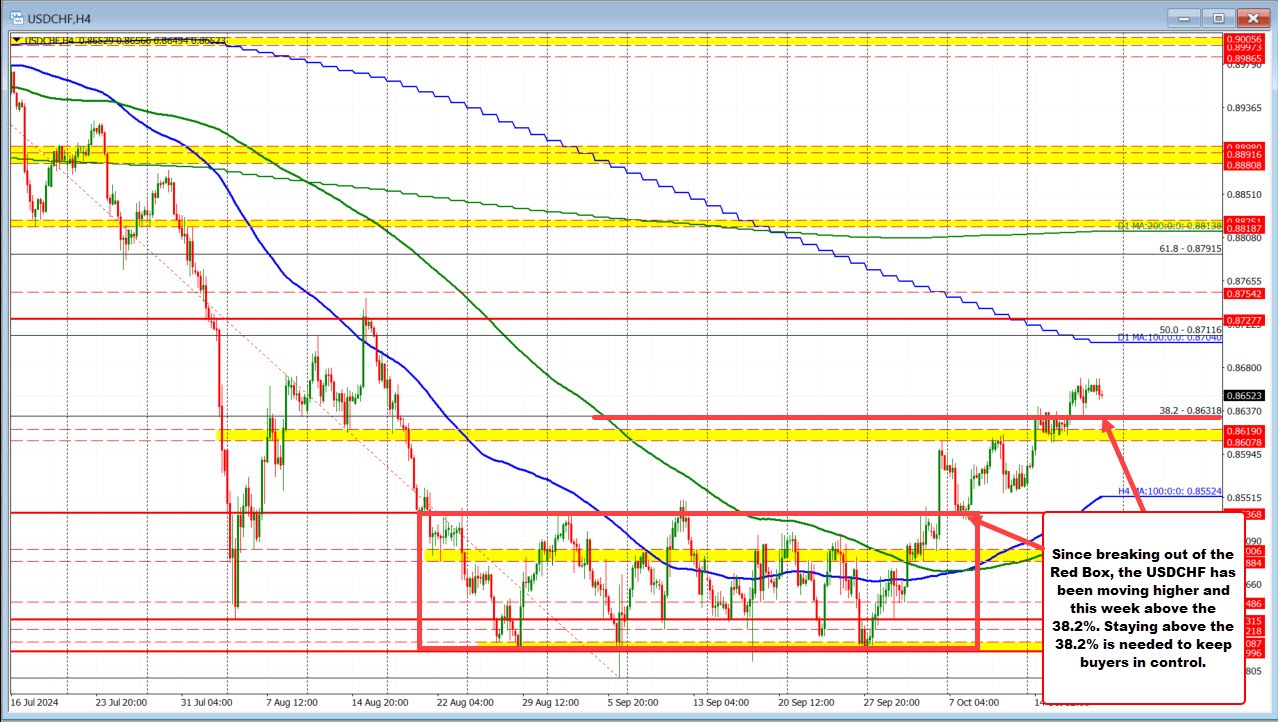 USDCHF