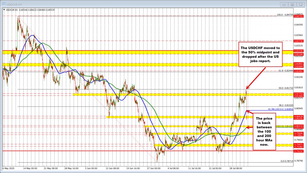 USDCHF