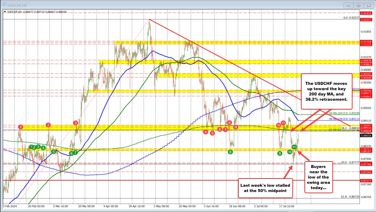 USDCHF
