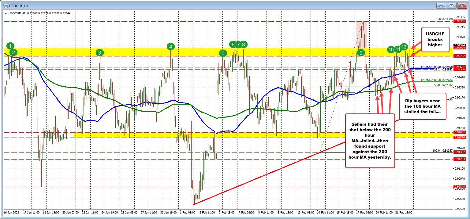 USDCHF