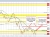 USDCHF