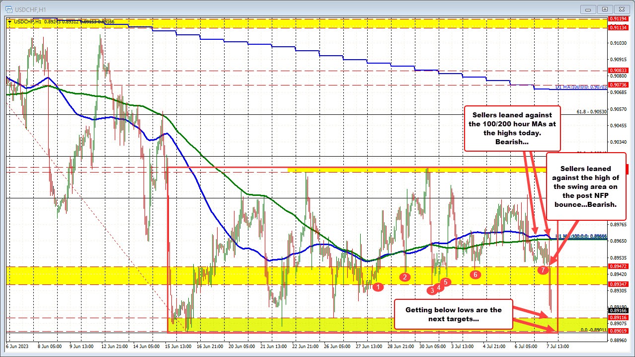 USDCHF