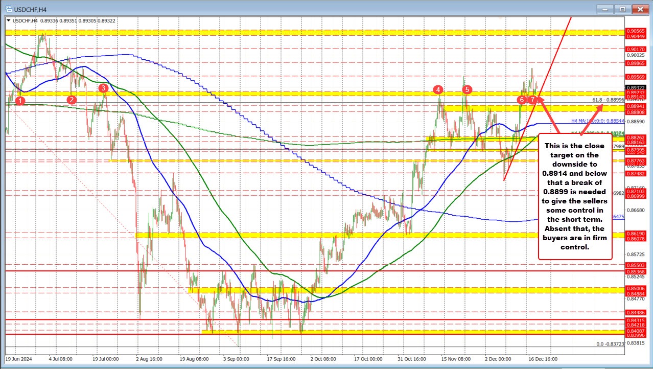 USDCHF