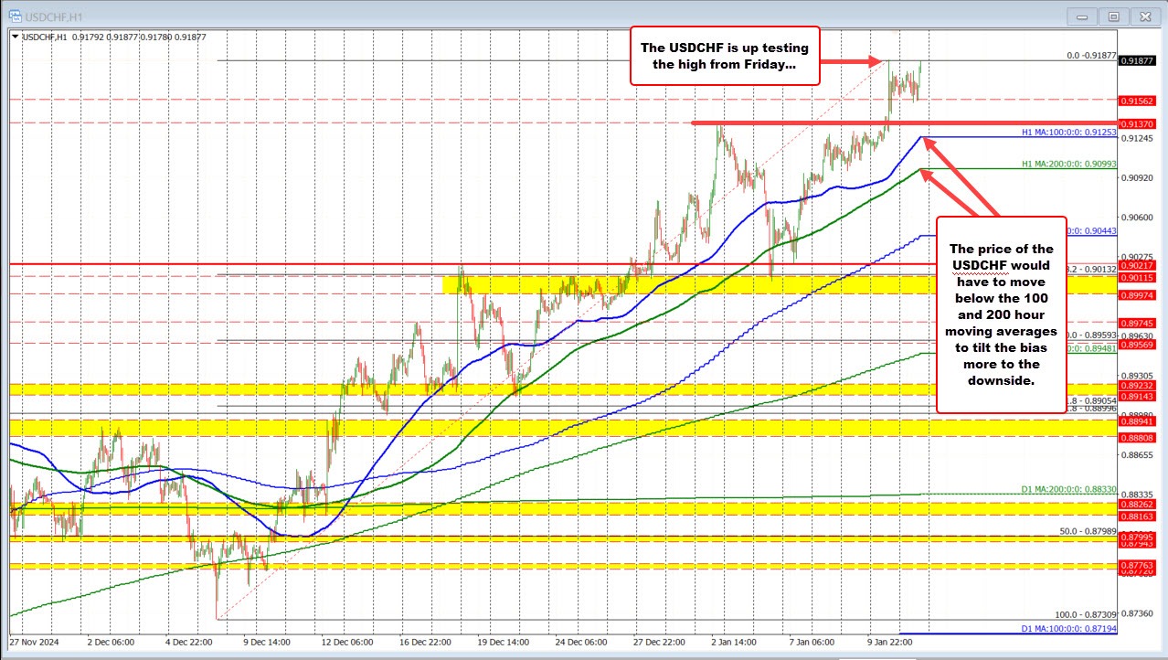 USDCHF