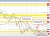 USDCHF