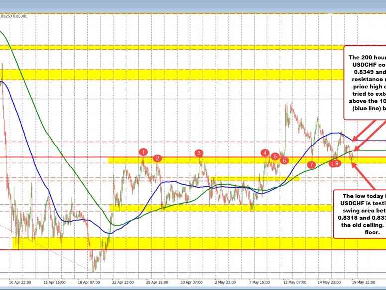 USDCHF