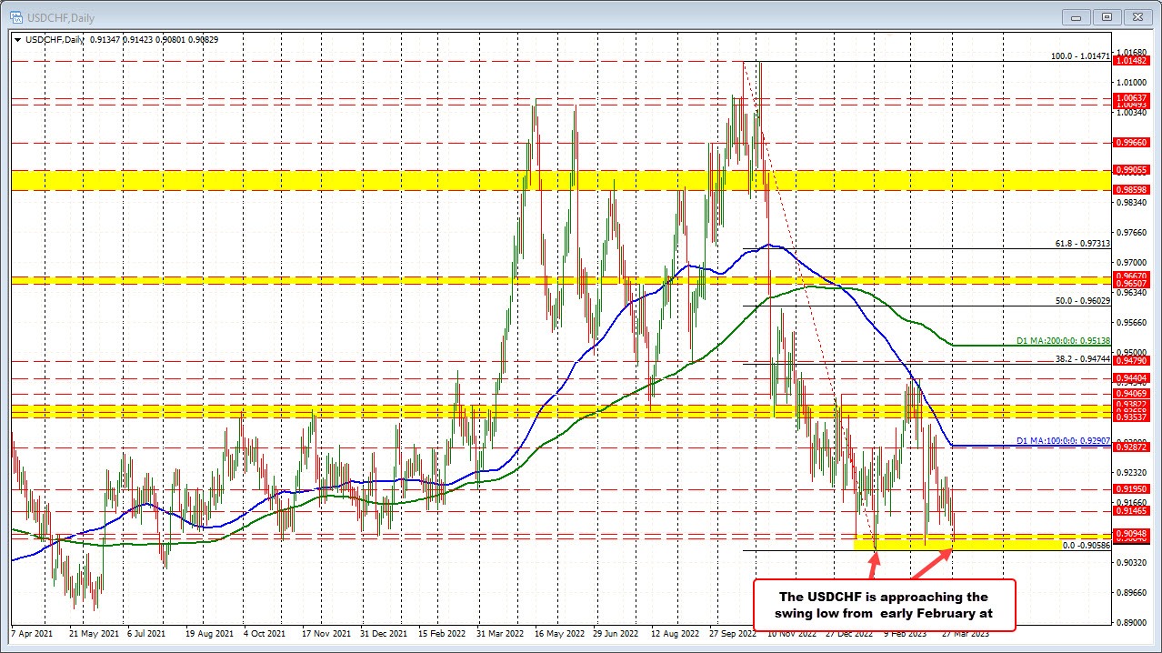 USDCHF