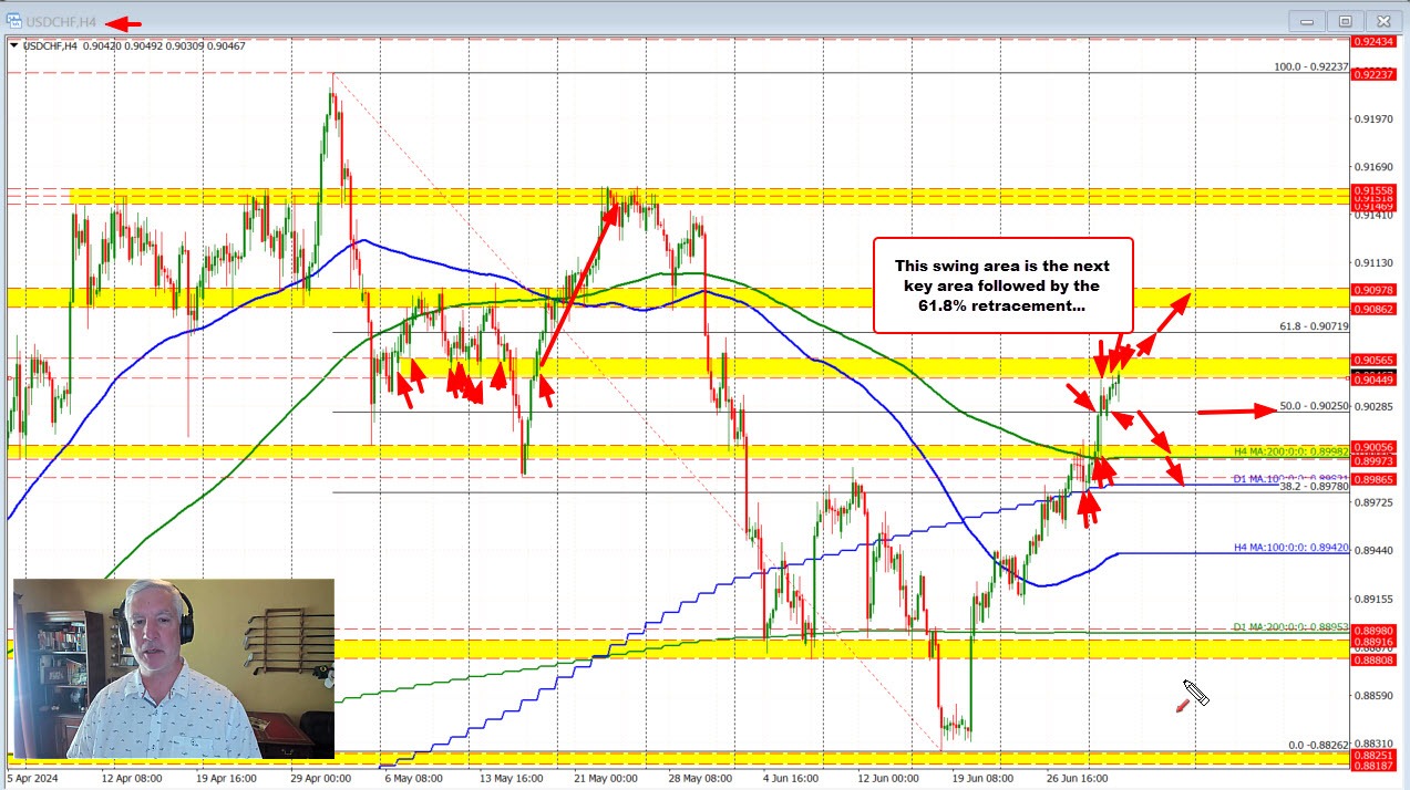 USDCHF