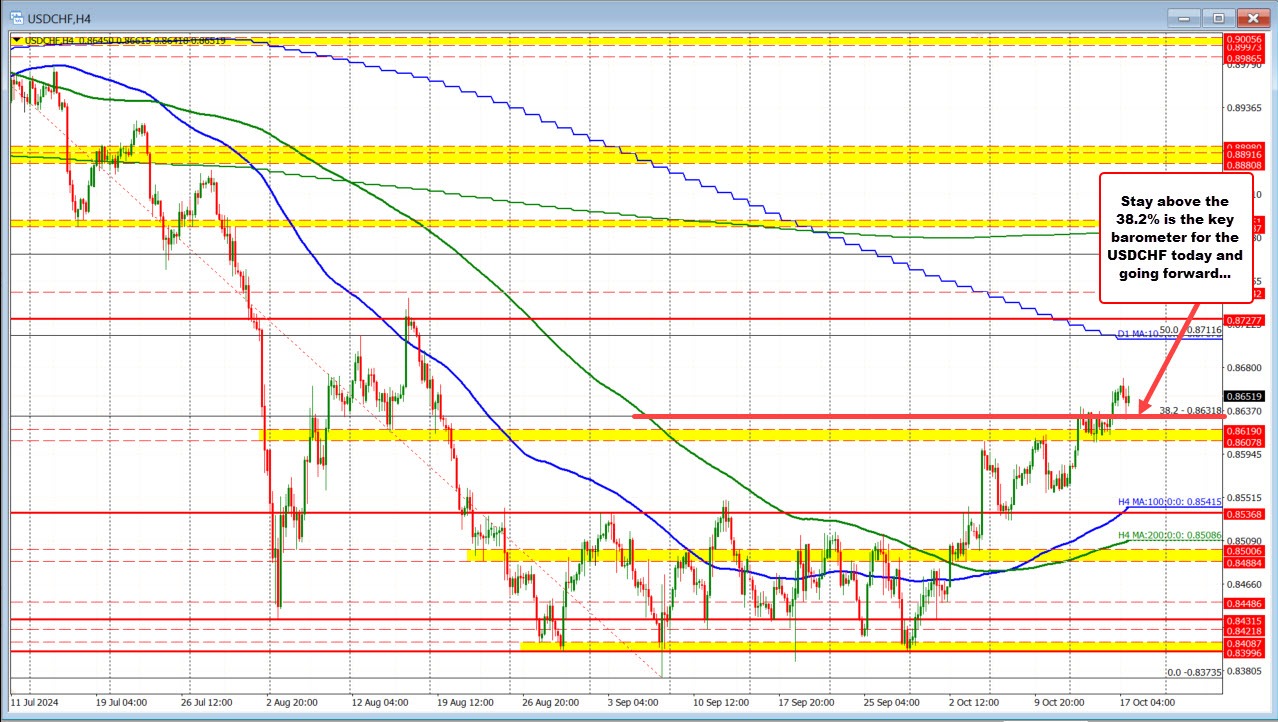 USDCHF
