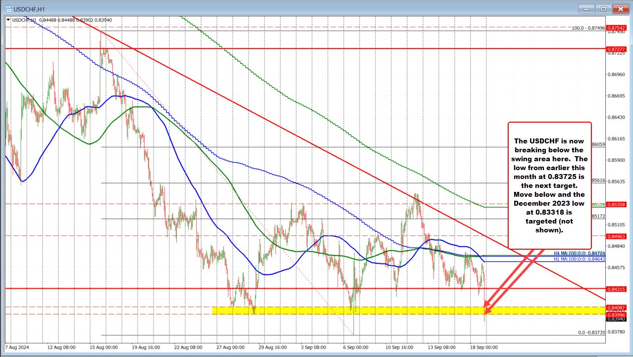 USDCHF