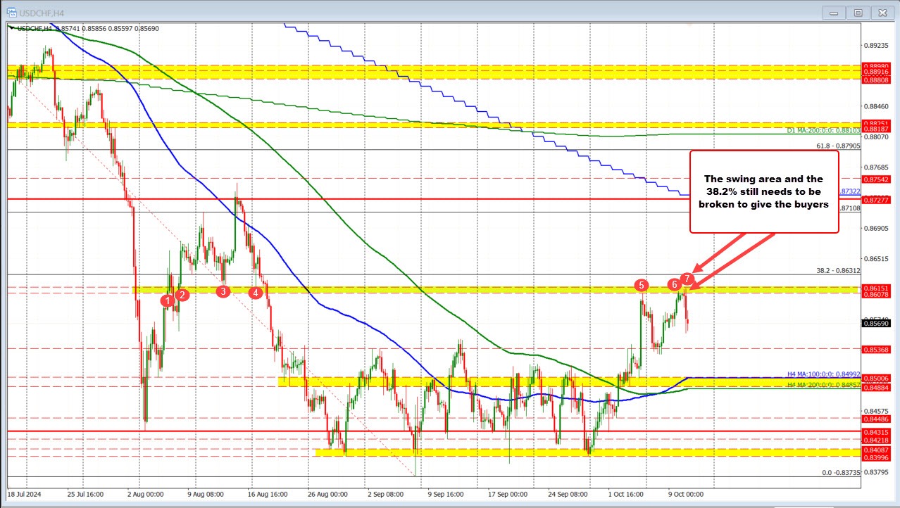 USDCHF