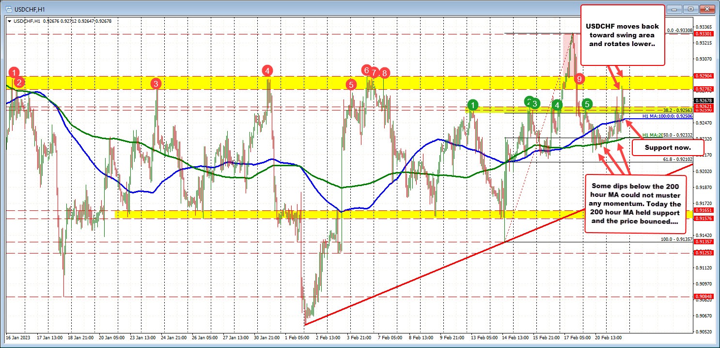 USDCHF