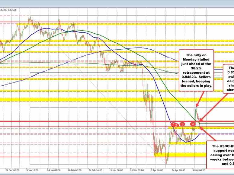 USDCHF