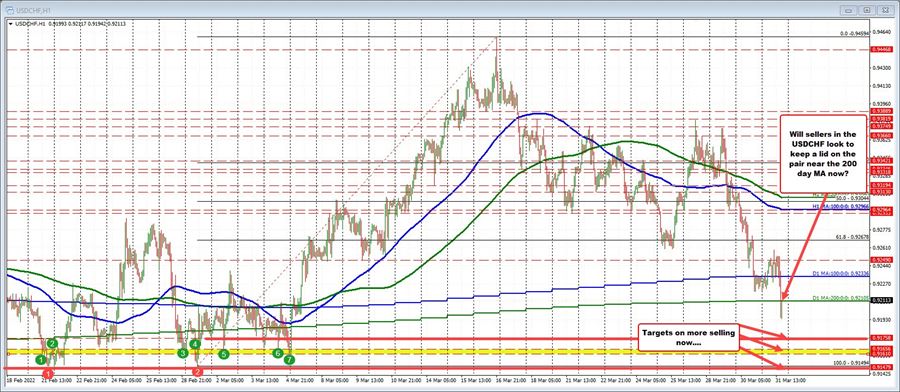 USDCHF