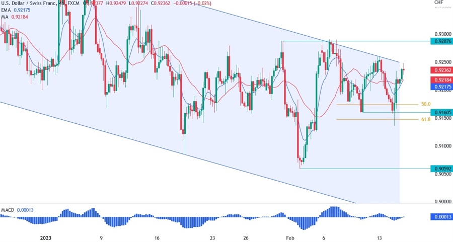 USDCHF