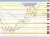 USDCHF