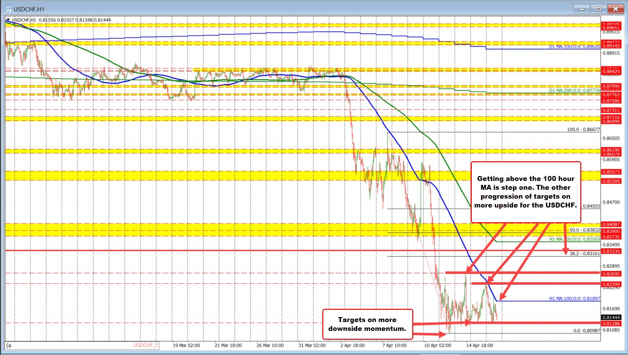 USDCHF