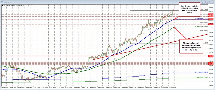 USDCHF