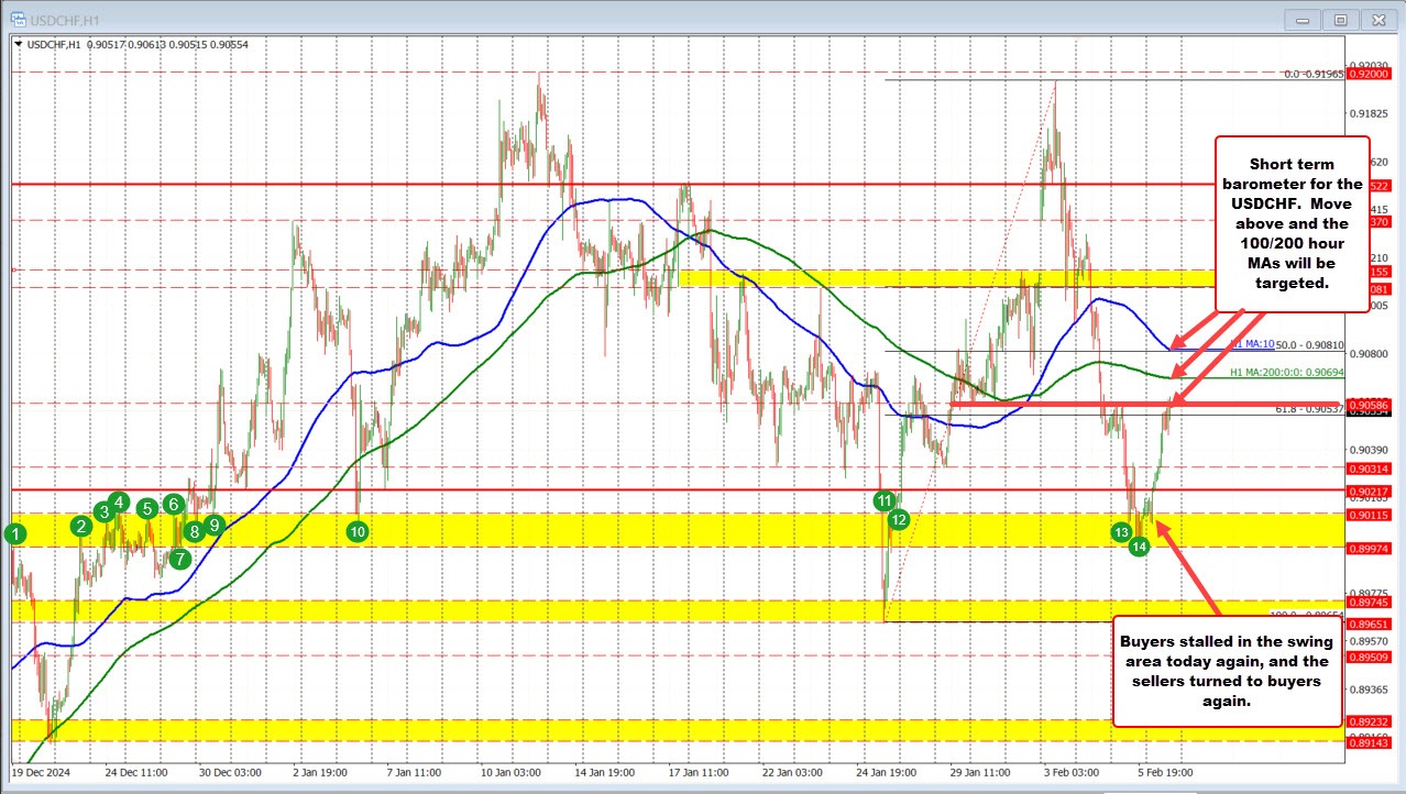 USDCHF