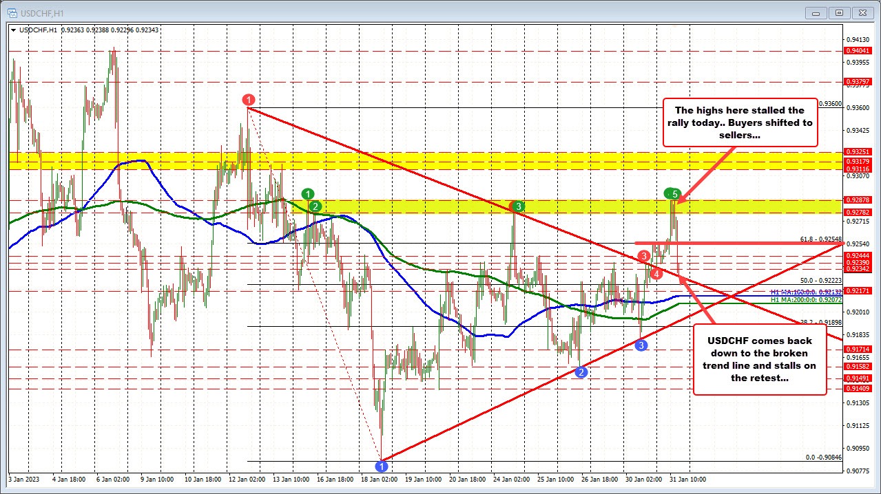USDCHF