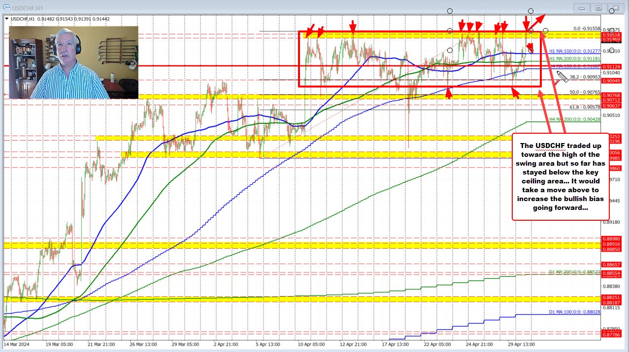 USDCHF