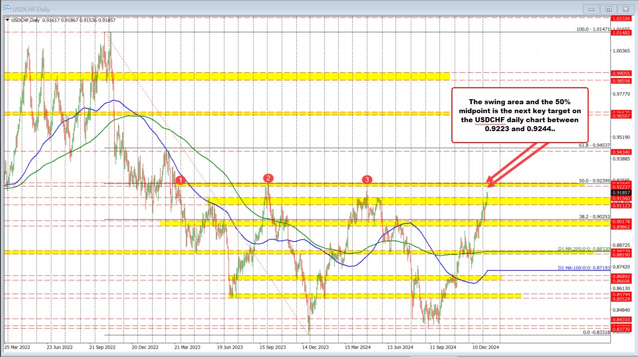 USDCHF