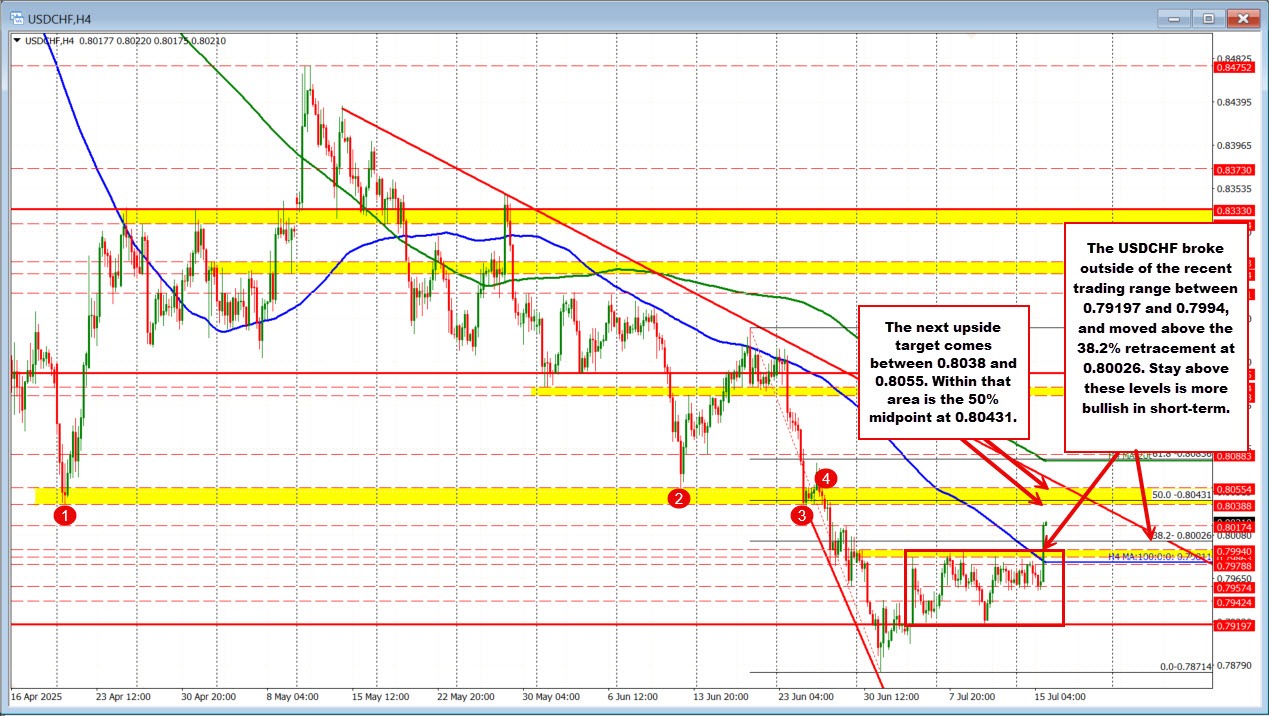 USDCHF