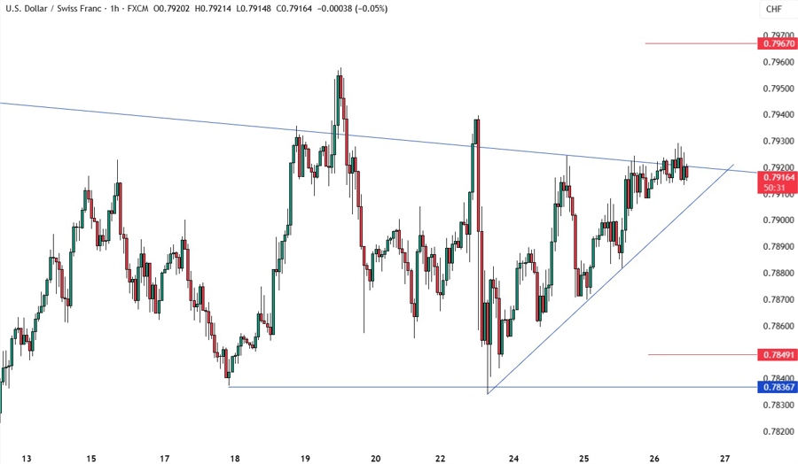 USDCHF