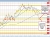 USDCHF