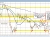 USDCHF