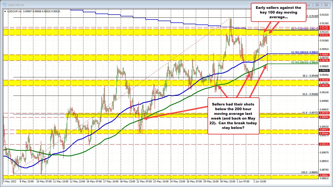 USDCHF