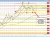 USDCHF
