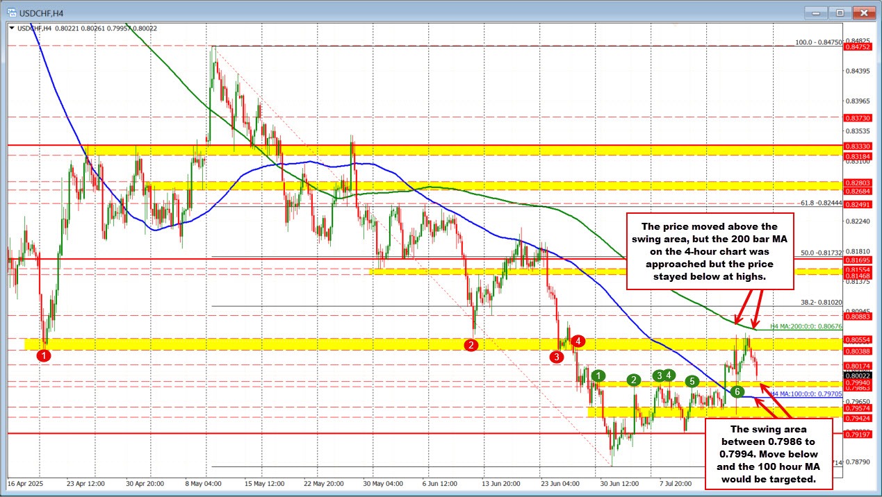 USDCHF