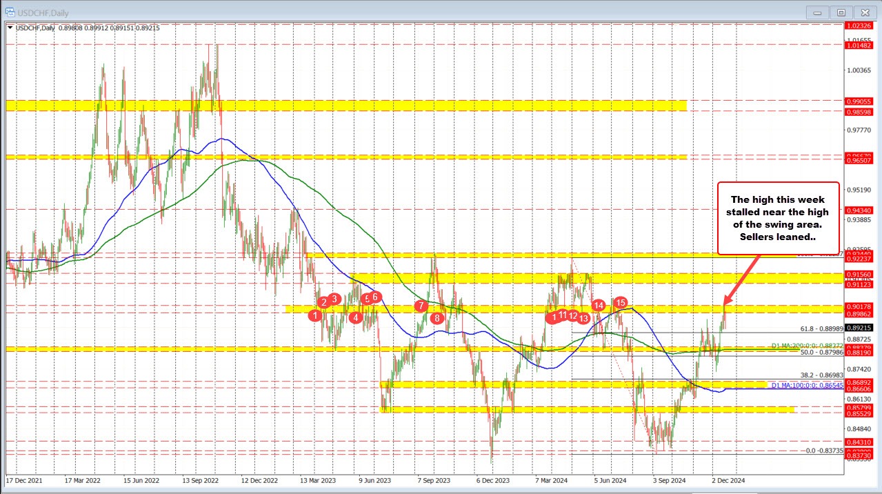 USDCHF