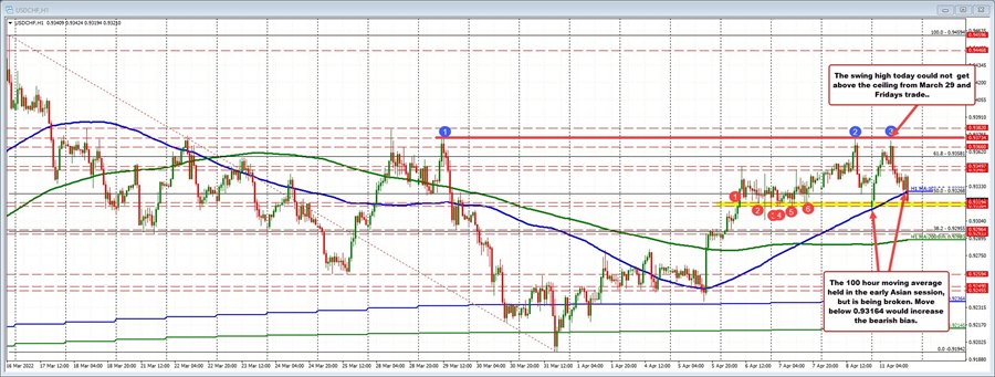 USDCHFf