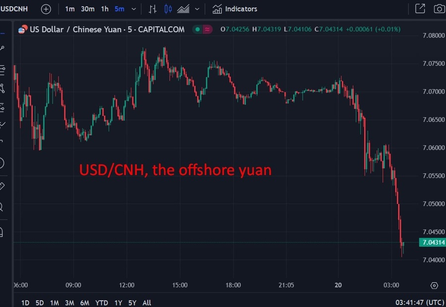 USDCNH the offshore yuan wrap 20 September 2024 2