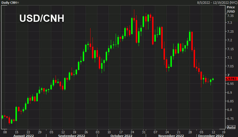 USDCNH