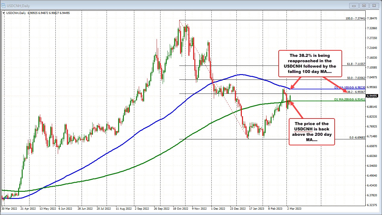 USDCNH