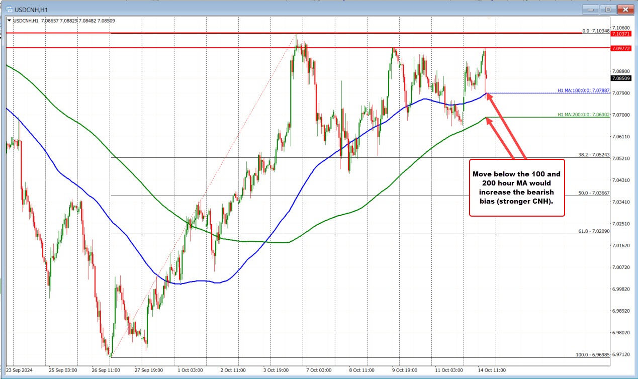 USDCNH