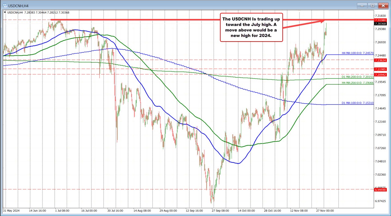 USDCNH