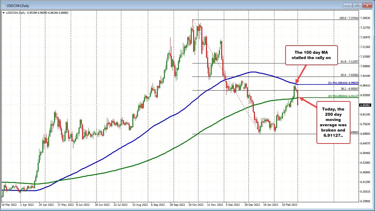 USDCNH