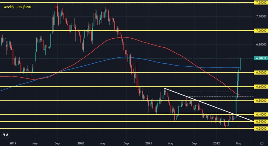 USDCNH