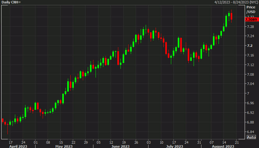 USDCNH