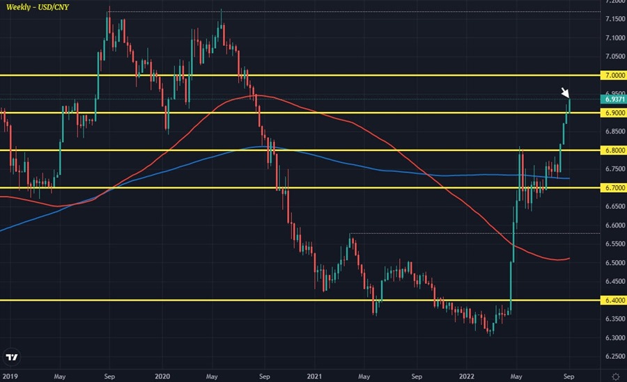 USDCNY W1 05-09