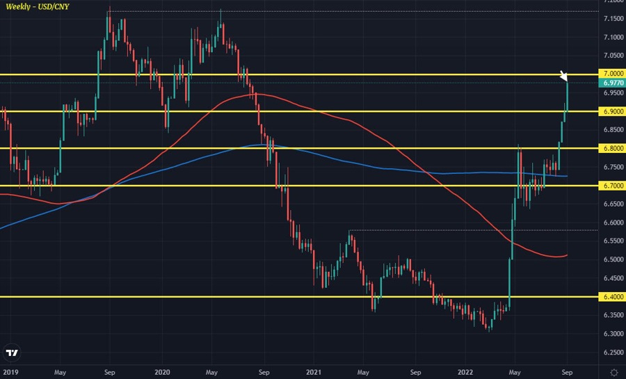 USDCNY W1 07-09