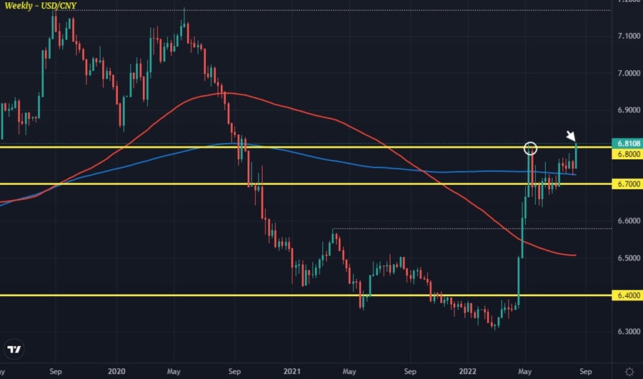 USDCNY W1 19-08