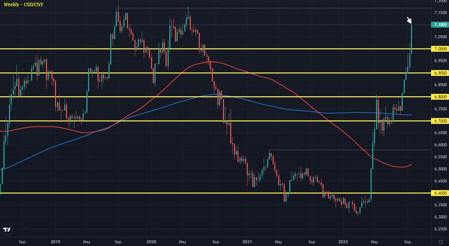 USDCNY W1 23-09